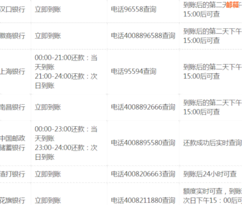 信用卡还款到账时间解析：同行、跨行、第三方支付方式对比及预计到账时间