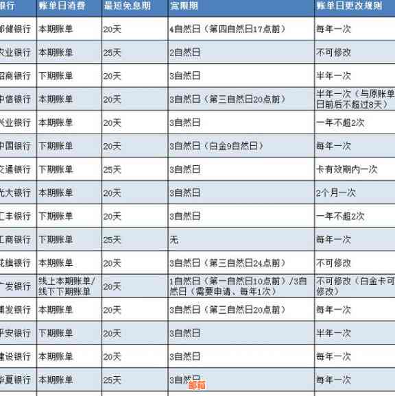 信用卡刷卡还款时间：了解逾期利息和免息期，制定合适的还款计划