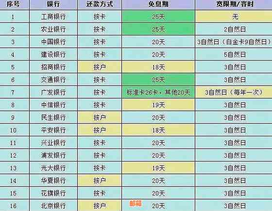 信用卡刷卡间隔时间：操作策略与相关注意事项