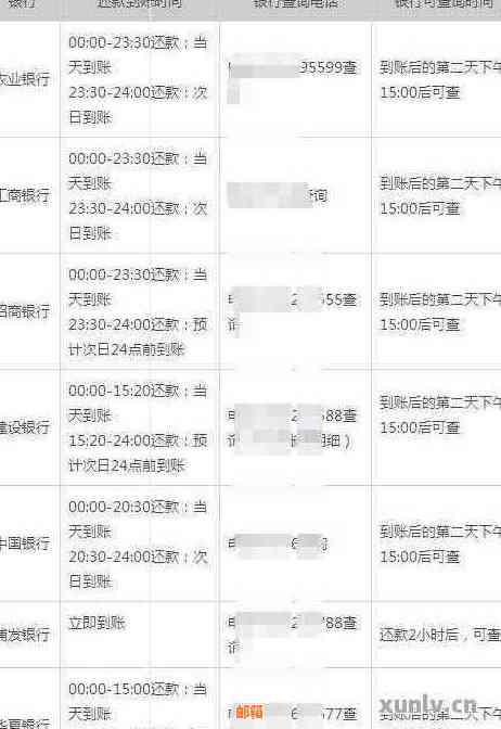 如何查询信用卡还款剩余期限以及详细还款计划？