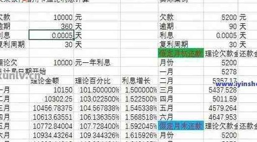 信用卡1万晚还10天算逾期吗-逾期罚息和利息计算