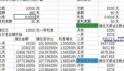 信用卡1万晚还10天