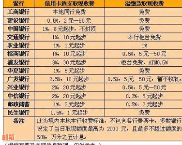 '为什么信用卡还款后取现额度没有恢复：原因与解决策略'