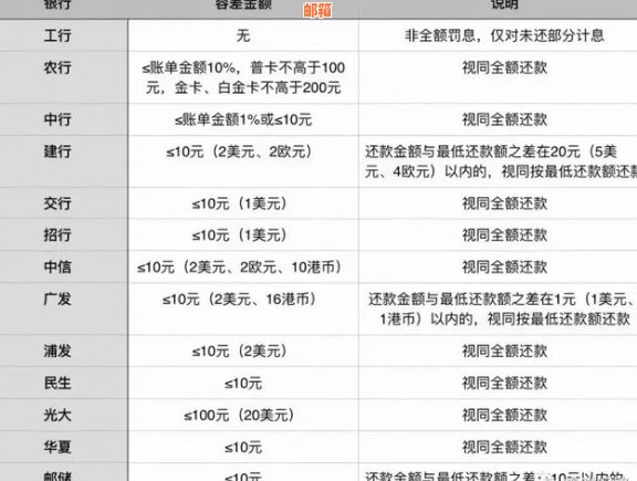 信用卡还款新规定：仅需还本金？了解详细操作及影响