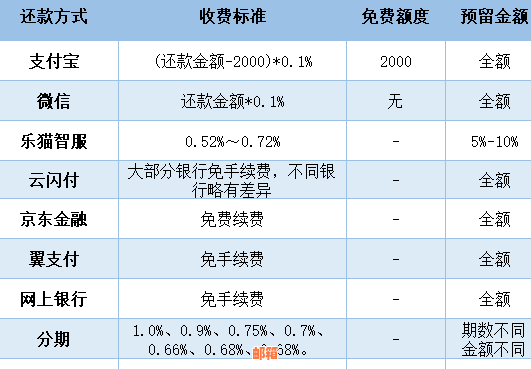 信用卡还款新规定：仅需还本金？了解详细操作及影响