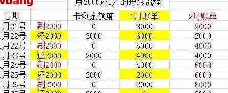 平安银行贷款还信用卡：操作方法、可行性与利息追回策略