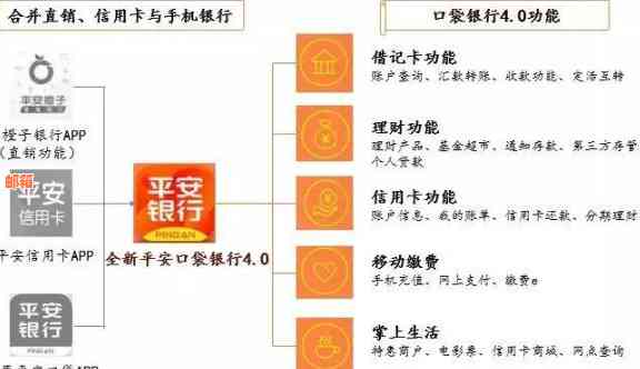 平安银行贷款还信用卡：操作方法、可行性与利息追回策略