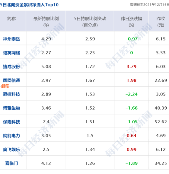 平安银行还信用卡限额及还款流程，推荐使用哪个?