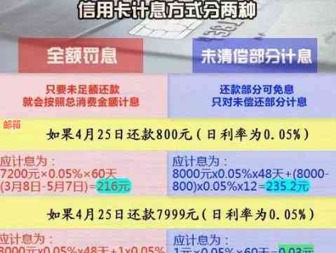 交通信用卡还款后继续使用是否会产生额外利息？如何避免利息上涨？