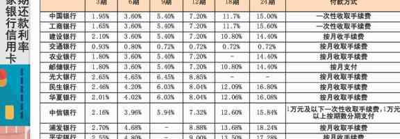 交通银行信用卡更低还款调整及利息计算方式，了解详情请访问。