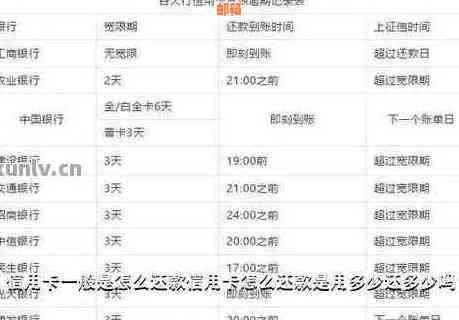 信用卡上的钱怎么还？如何还款、存入及无法还款问题。
