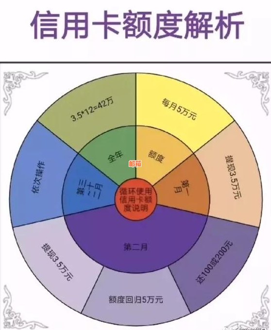 信用卡循环：如何避免高额利息和信用风险的全面指南