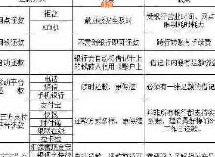 自己还别人信用卡怎么办理手续