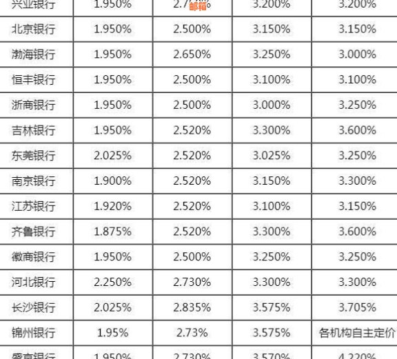 平安银行日添利尊享版-专注于人民币理财的高收益投资工具