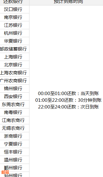 信用卡还款后，资金何时到账？以及逾期未还款的后果与解决方法