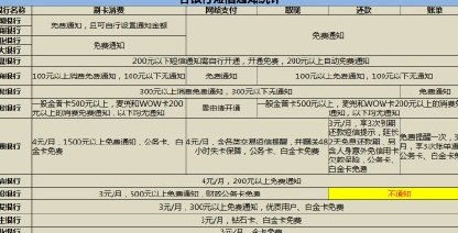 信用卡还款后立刻取现？多久能到账？