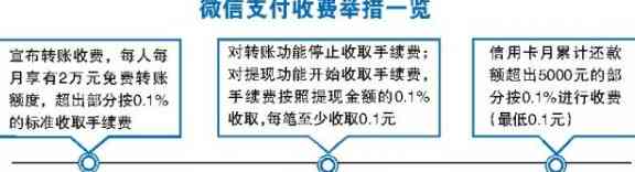 支付宝还信用卡收费吗？费用构成、免费额度与使用注意事项一览