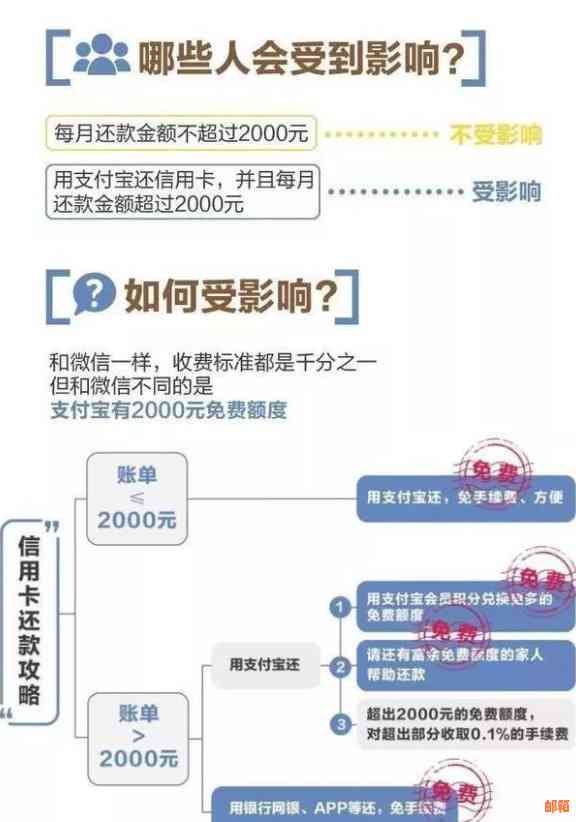 支付宝还信用卡收费吗？费用构成、免费额度与使用注意事项一览