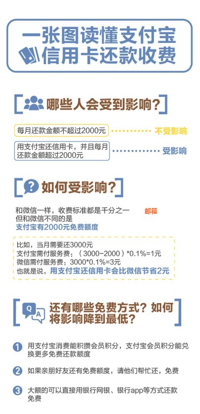 支付宝信用卡还款全攻略：如何免费、及时、安全地完成还款