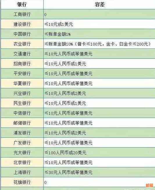 '民生信用卡还款宽限期及逾期计算：还款日、利息与逾期天数解读'