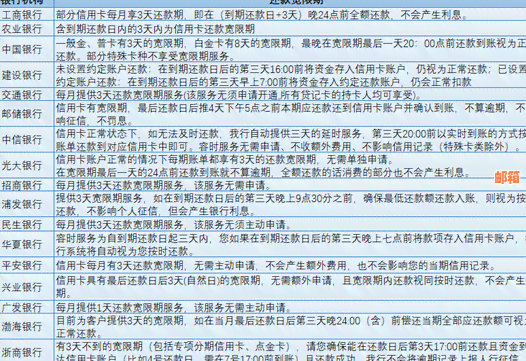 '民生信用卡还款宽限期及逾期计算：还款日、利息与逾期天数解读'