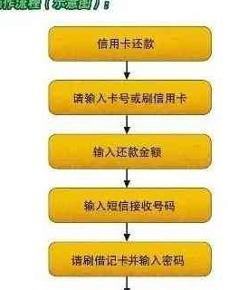 农商银行便捷信用卡还款方式指南