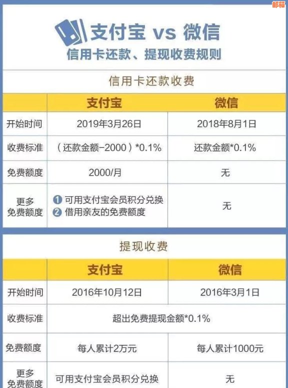 农商银行如何还信用卡额度