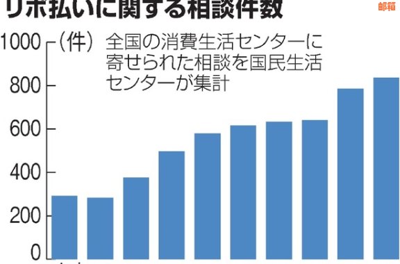 去怎么还国内信用卡吗