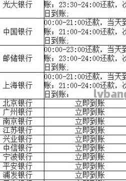 通过银联还信用卡额度多少算正常：还款时间与到账速度