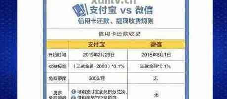 银联信用卡还款费用解析：收费项目、费率与免费还款方式全解