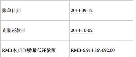 中信银行信用卡2号账单还款攻略：掌握还款时间，提升信用额度