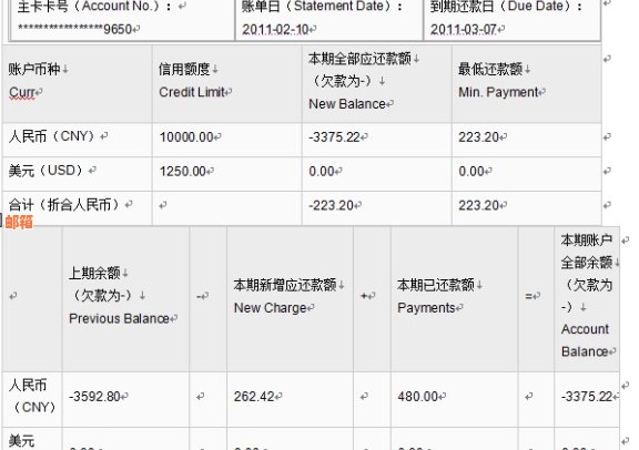 中信信用卡2号账单几号还