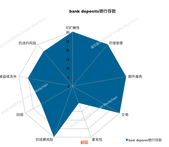 新使用网银还款信用卡是否需要支付手续费？安全性如何保障？