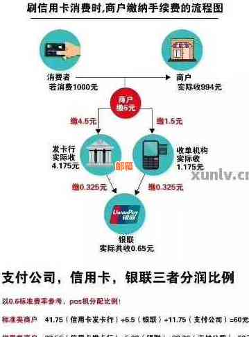 '网银还信用卡要收费吗：现在、多少钱、手续费等相关问题解答'