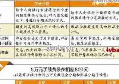 京银行分期卡全面解析：如何申请、额度、利率及还款方式等一应俱全