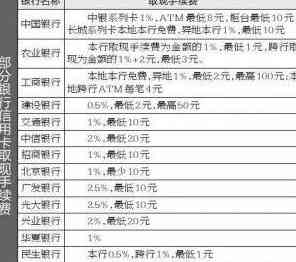 京银行分期卡利息计算与额度详解：手续费如何收取？