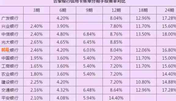 京银行分期卡利息计算与额度详解：手续费如何收取？