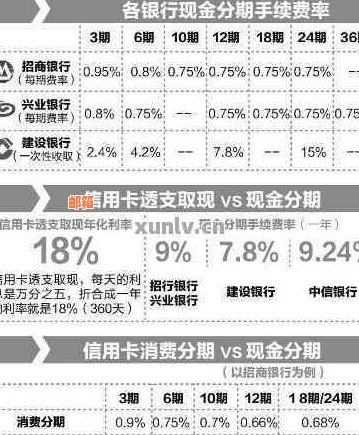 京信用卡分期什么时间还