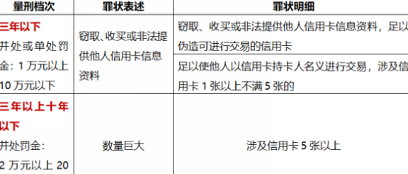 给他人还信用卡反洗钱：处理、违法性与判刑全解析