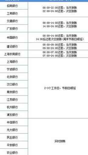 国庆假期信用卡还款到账时间及处理方式全面解析