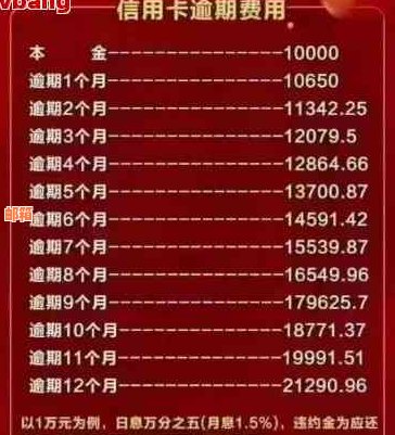 信用卡本金什么时候还