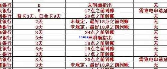 信用卡本金什么时候还