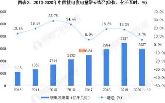 2020年信用卡代还行业怎么样：现状、发展与前景分析