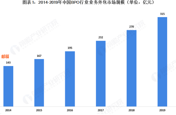 2020年信用卡代还行业怎么样：现状、发展与前景分析