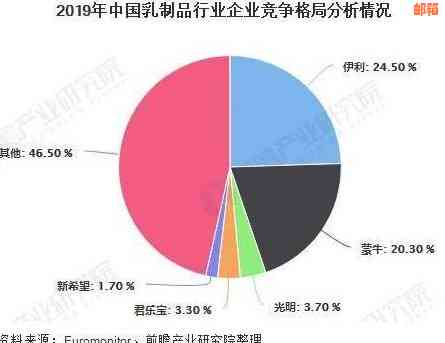 2020年信用卡代还行业怎么样：现状、发展与前景分析