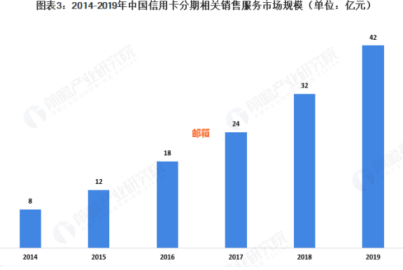 2020年信用卡代还行业怎么样：现状、发展与前景分析