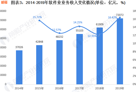 2020年信用卡代还行业怎么样：现状、发展与前景分析