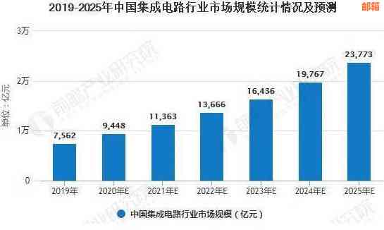 2020年信用卡代还行业怎么样：现状、发展与前景分析