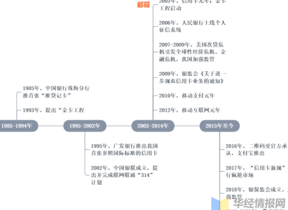 2020年信用卡代还行业怎么样：现状、发展与前景分析