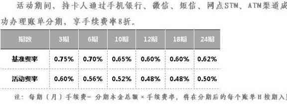 邮信用卡账单分期还款方法及手续费计算